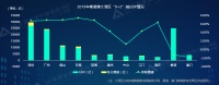 58同城、安居客发布粤港澳大湾区Q1理想安居报告 女性购房者占比反超男性