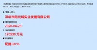 东莞又又又爆了,在稀缺市场下,新地块楼面价20907元/㎡!