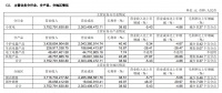 年报|飞科电器：2019年归属股东净利润6.85亿元 同比下降18.83%