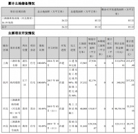 年报|三湘印象：2019年归属股东净利润2.82亿元 同比扭亏