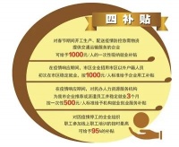 补贴!返费!杭州稳就业8条新政来了