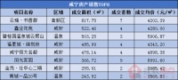 每日成交|4月23日新房成交56套,均价4965.55元/㎡