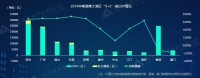 报告:青年已成粤港澳大湾区置业主力,占比超8成