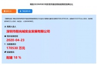 猛!20907元/㎡!阳光城17亿元疯狂抢下大朗地王!