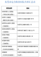 东莞复学在即,这三类人员返校前必须进行核酸检测!