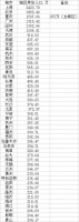 一周内两大省会零门槛落户，这些准特大城市等你来