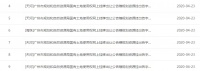 天河、海珠19.5亿挂牌6宗地!引进CBA球队、新媒体企业…