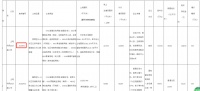 谁拿了厦门岛上103亿地王？
