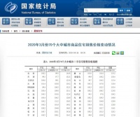 楼市回暖,房价上涨!刚需请抓住购房末班车