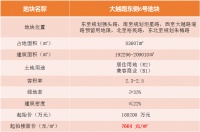 楼面价7664元/㎡起,高铁北站旁约21万方住商用地5月出让