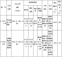 联发底价斩获学院路44亩优质地块,欲打造偏改善型住宅产品