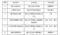 榆次合格民办学校名单!只有这些才有教学资质!