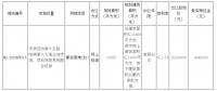 哈尔滨新区平房片区万余平米商业用地挂牌出让