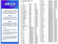 ​假面科技公布违规用户清单 协助警方打击平台非法内容