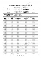 淮府7#8#精装高层 备案均价9500元/平