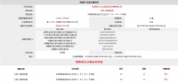 河源汇景九里湾C2、C8栋新获预售证 河源红盘C位加推