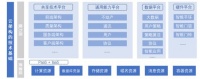 贝壳研究院发布《新居住研究报告》，居住新基建推动服务无界融合