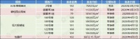 套数减少!清远新增1127套新房源备案