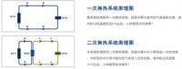 艾默生一体机,二次换热空调 兼顾舒适与健康