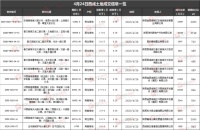 17.94亿,809亩!西咸新区迎集中土拍