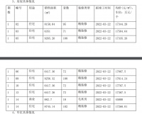 卓越蔚蓝星宸销许已领，正在报名中