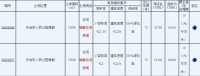 碧桂园6.03亿元竞得江苏盐城1宗住宅用地