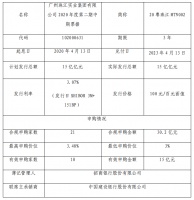 珠江实业集团：成功发行15亿元中期票据 票面利率3.07%