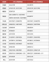 北京市教委:共有产权房与商品房入学政策一致 家长:顺位怎么算?