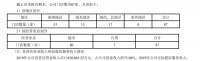 年报|新华都：2019年净亏损7.56亿元