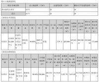 年报|荣丰控股：2019年归属股东净利润3664万元 同比增315.13%
