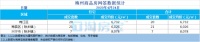 梅州每日楼市播报:2020年4月24日新房成交数据报告