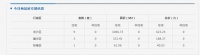 齐齐哈尔市北三区4月24日成交商品房13套