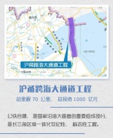 首次标注沪甬跨海通道!长三角交通一体化规划36次点名宁波