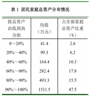 央行:居民户均净资产近300万 4成家庭拥有至少两套房