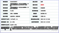 欣悦湖又要拍地!166亩!毛坯限价14000元/㎡