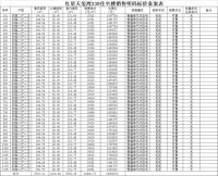 红星天玺湾共备案30套住宅,均价约9841.97元/㎡