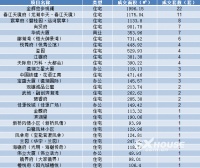 每日成交丨4月24日越城成交104套 成交面积10963㎡