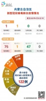 湖北省孝感市输入呼和浩特市1例疑似病例被排除