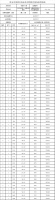 观淮府3#精装高层 备案均价8003元/㎡