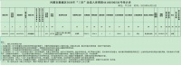 高塘陶瓷工业园内22540㎡地块拟纳入“三旧”改造项目