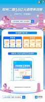 1.6亿!郑州第二期消费券来了!