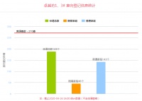 卓越坊1、3# 正在登记 均价为17131.37元/㎡