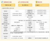 再续美好!东哲置业3.8亿再次拓缰新乡城南