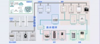 新时代家庭净水，为什么需要水家装？