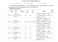 起拍价超3亿元!修文县新推五宗约28.3万方商住类用地