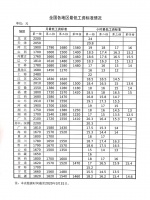最新!31省份最低工资标准公布!安徽排在……