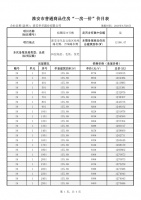 裕墨园19号楼备案价出炉 毛坯高层9235元/平