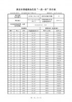 金辉城·清江府10号楼备案价出炉 毛坯高层6726元/平
