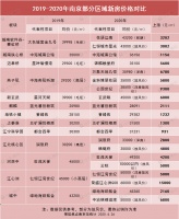 涨价也买!今天,南京楼市残酷真相曝光!