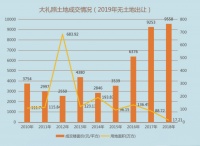 龙湖300万方超级大社区的收官季,不容错过的机会!